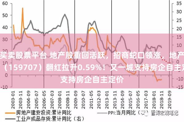 买卖股票平台 地产股重回活跃，招商蛇口领涨，地产ETF（159707）翻红拉升0.59%！又一城支持房企自主定价