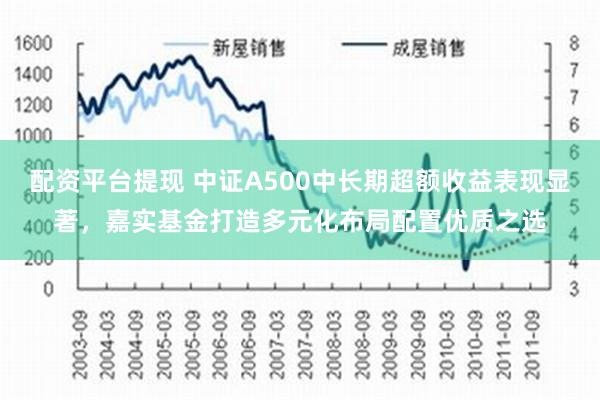 配资平台提现 中证A500中长期超额收益表现显著，嘉实基金打造多元化布局配置优质之选