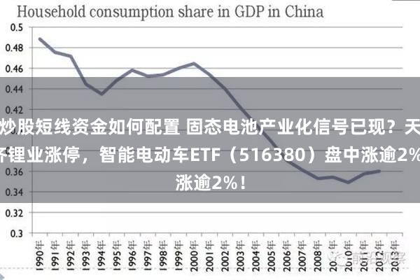 炒股短线资金如何配置 固态电池产业化信号已现？天齐锂业涨停，智能电动车ETF（516380）盘中涨逾2%！