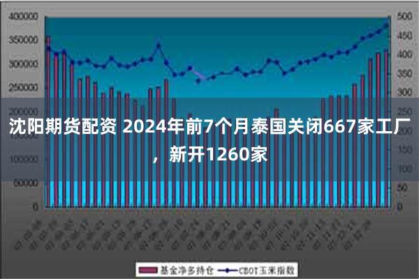 沈阳期货配资 2024年前7个月泰国关闭667家工厂，新开1260家