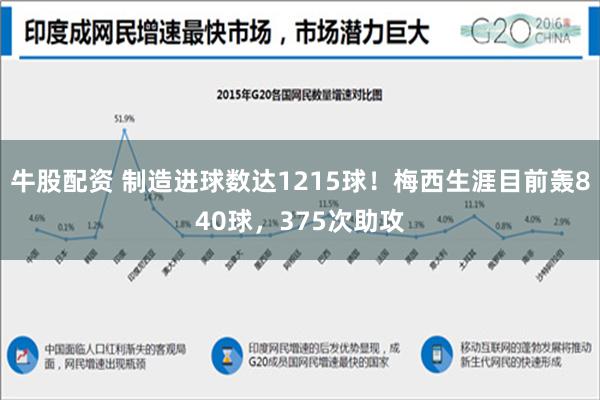 牛股配资 制造进球数达1215球！梅西生涯目前轰840球，375次助攻