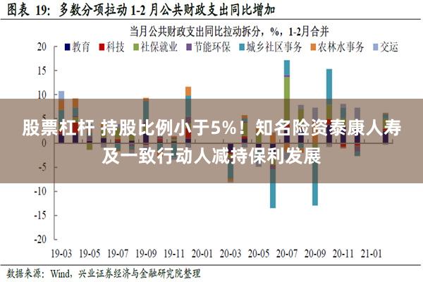 股票杠杆 持股比例小于5%！知名险资泰康人寿及一致行动人减持保利发展