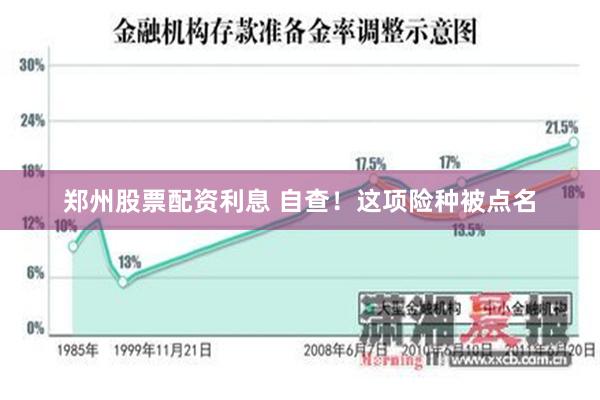 郑州股票配资利息 自查！这项险种被点名