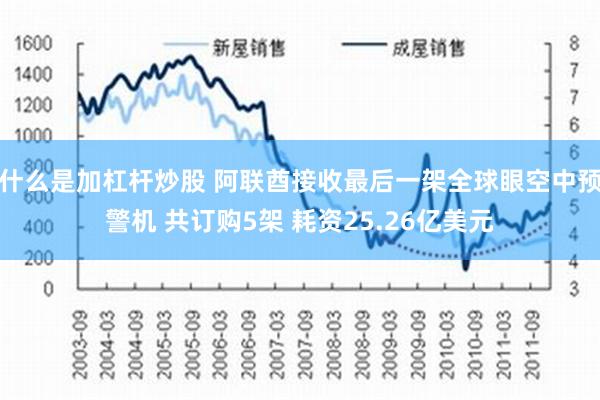 什么是加杠杆炒股 阿联酋接收最后一架全球眼空中预警机 共订购5架 耗资25.26亿美元