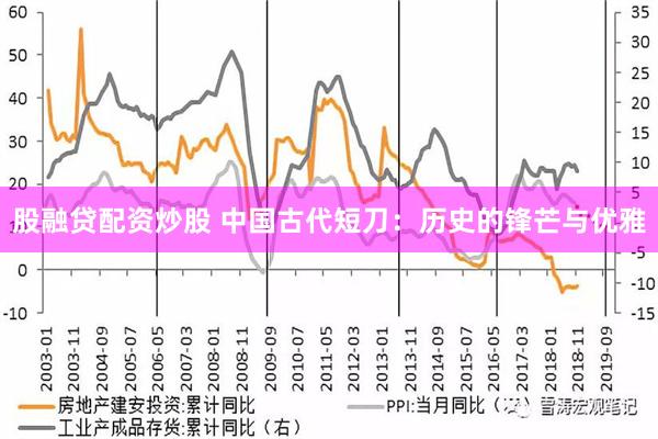 股融贷配资炒股 中国古代短刀：历史的锋芒与优雅