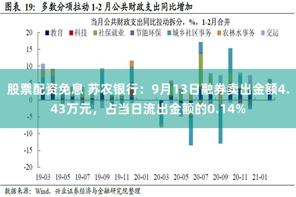 股票配资免息 苏农银行：9月13日融券卖出金额4.43万元，占当日流出金额的0.14%