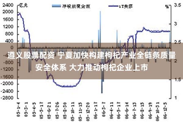 遵义股票配资 宁夏加快构建枸杞产业全链条质量安全体系 大力推动枸杞企业上市