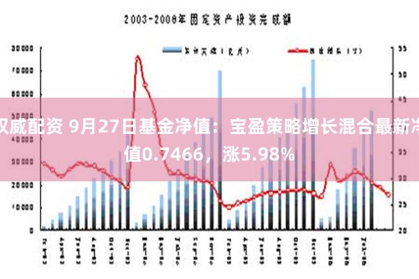 权威配资 9月27日基金净值：宝盈策略增长混合最新净值0.7466，涨5.98%