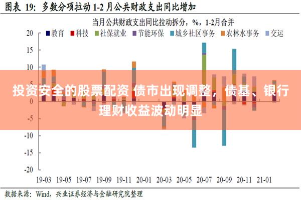 投资安全的股票配资 债市出现调整，债基、银行理财收益波动明显