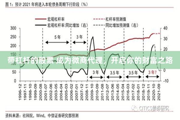 带杠杆的股票 成为微商代理，开启你的财富之路