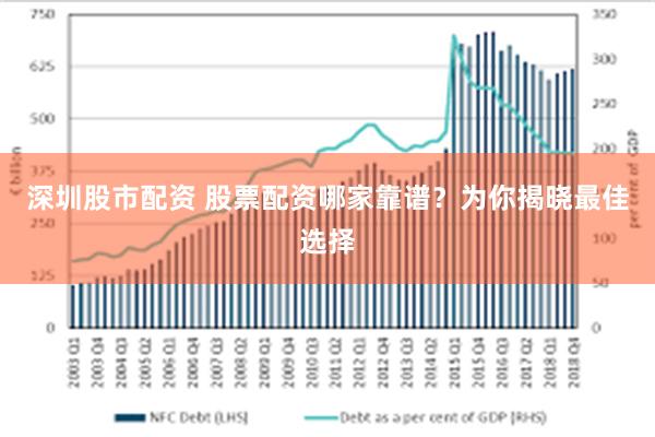 深圳股市配资 股票配资哪家靠谱？为你揭晓最佳选择