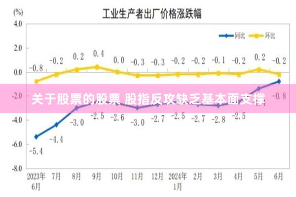 关于股票的股票 股指反攻缺乏基本面支撑