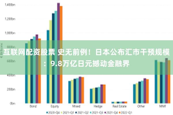 互联网配资股票 史无前例！日本公布汇市干预规模：9.8万亿日元撼动金融界