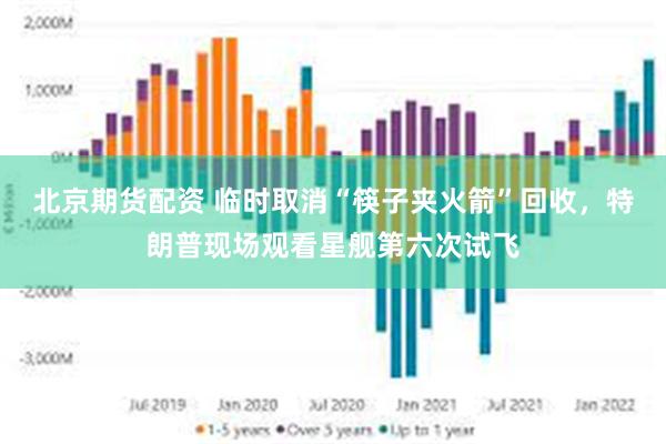 北京期货配资 临时取消“筷子夹火箭”回收，特朗普现场观看星舰第六次试飞