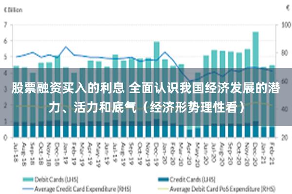 股票融资买入的利息 全面认识我国经济发展的潜力、活力和底气（经济形势理性看）