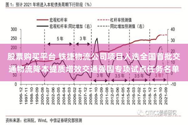 股票购买平台 铁捷物流公司项目入选全国首批交通物流降本提质增效交通强国专项试点任务名单