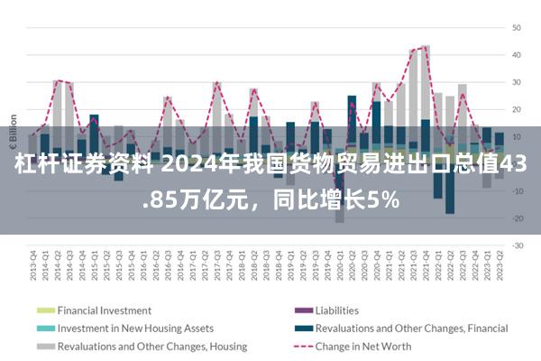 杠杆证券资料 2024年我国货物贸易进出口总值43.85万亿元，同比增长5%